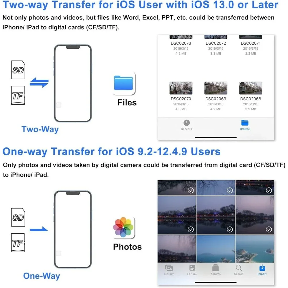 USB to Card Reader Adapter USB Camera Micro SD Memory Slot for iPhone iPad NEW
